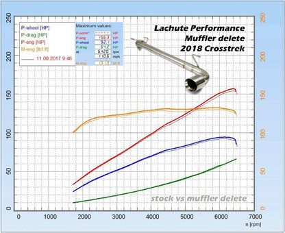 Lachute Performance muffler delete - 2018-2026 Subaru Crosstrek/ Crosstrek Wilderness 2024+